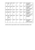 Konspekts 'Finanšu un nodokļu sistēma', 6.