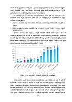 Diplomdarbs 'Atalgojuma analīze Latvijas darba tirgū', 18.