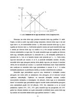 Diplomdarbs 'Atalgojuma analīze Latvijas darba tirgū', 20.