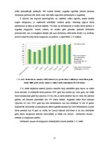 Diplomdarbs 'Atalgojuma analīze Latvijas darba tirgū', 30.