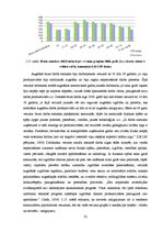 Diplomdarbs 'Atalgojuma analīze Latvijas darba tirgū', 31.