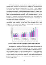 Diplomdarbs 'Atalgojuma analīze Latvijas darba tirgū', 32.