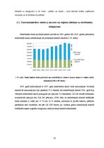 Diplomdarbs 'Atalgojuma analīze Latvijas darba tirgū', 35.