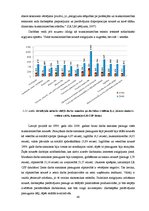 Diplomdarbs 'Atalgojuma analīze Latvijas darba tirgū', 39.