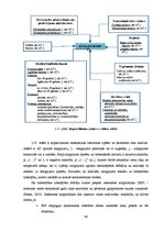 Diplomdarbs 'Atalgojuma analīze Latvijas darba tirgū', 43.