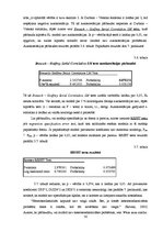 Diplomdarbs 'Atalgojuma analīze Latvijas darba tirgū', 55.