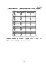 Diplomdarbs 'Atalgojuma analīze Latvijas darba tirgū', 66.