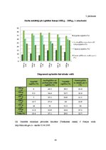 Diplomdarbs 'Atalgojuma analīze Latvijas darba tirgū', 67.