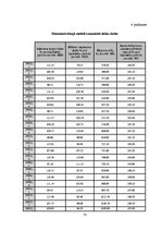 Diplomdarbs 'Atalgojuma analīze Latvijas darba tirgū', 69.