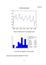 Diplomdarbs 'Atalgojuma analīze Latvijas darba tirgū', 72.