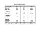 Biznesa plāns 'SIA "Rožu pasaule"', 14.