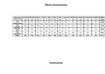 Biznesa plāns 'SIA "Rožu pasaule"', 17.