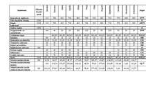 Biznesa plāns 'SIA "Rožu pasaule"', 18.