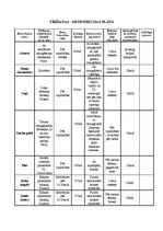 Paraugs 'Tīrīšanas un dezinfekcijas plāns', 2.