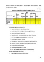 Diplomdarbs 'Piegādes kvalitātes uzlabošana', 69.