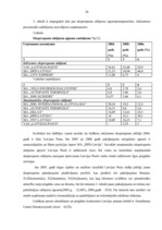 Diplomdarbs 'VAS "Latvijas Pasts" pakalpojumu konkurence un konkurētspējas kāpināšanas iespēj', 24.