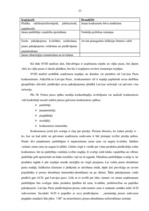 Diplomdarbs 'VAS "Latvijas Pasts" pakalpojumu konkurence un konkurētspējas kāpināšanas iespēj', 29.