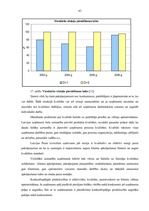 Diplomdarbs 'VAS "Latvijas Pasts" pakalpojumu konkurence un konkurētspējas kāpināšanas iespēj', 39.