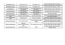 Konspekts 'Mugurkaula stabilizācija', 4.