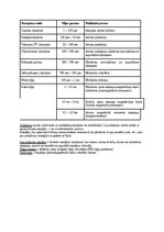 Paraugs 'Eksāmena atbildes Spektroskopijas metodes medicīnā', 4.