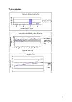 Referāts 'Mainība', 3.