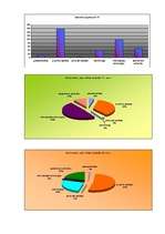 Eseja 'Izlases metode', 2.