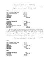 Referāts 'Komercbanku bilances posteņi, to stāvoklis Latvijā pēc 1995.gada finanšu krīzes', 29.