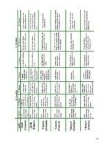 Referāts 'Ķīmija ēdamistabā', 18.