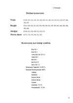 Referāts 'Ķīmija ēdamistabā', 27.