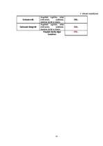 Biznesa plāns 'Biznesa plāns. SIA "Super foto"', 14.