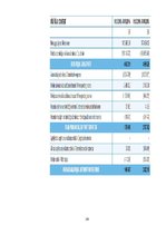 Prakses atskaite 'Grāmatvedības paņēmienu pielietojums', 28.