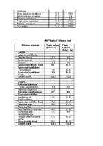 Konspekts 'Finanšu vadības aprēķini', 2.