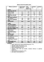 Konspekts 'Finanšu vadības aprēķini', 3.