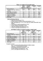 Konspekts 'Finanšu vadības aprēķini', 4.