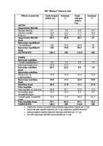 Konspekts 'Finanšu vadības aprēķini', 5.