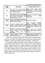 Paraugs 'Lietotāja prasību specificēšana', 3.