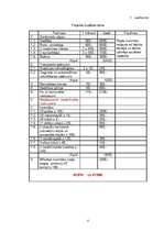 Referāts 'Paliatīvā aprūpe un psihosociālais atbalsts vēža slimnieku tuviniekiem', 12.