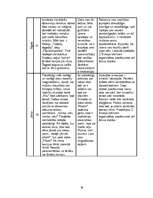 Referāts 'Bērna ar Dauna sindromu integrācija sabiedrībā', 28.