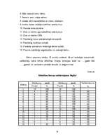 Referāts 'Bērna ar Dauna sindromu integrācija sabiedrībā', 30.