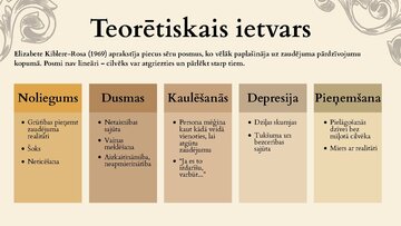 Prezentācija 'Nāve un tās raisītie psiholoģiskie aspekti "Mērnieku Laikos"', 2.