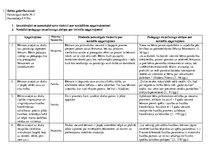 Paraugs 'Bērna gatavība skolai. Pimais patstāvīgais darbs', 1.