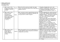 Paraugs 'Bērna gatavība skolai. Pimais patstāvīgais darbs', 2.