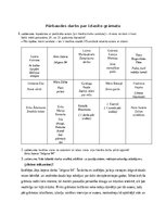 Eseja 'Jānis Joņevs “Jelgava 94”', 1.