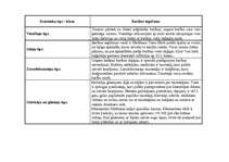 Konspekts 'Dzīvnieku barošanās veidi', 1.