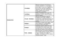 Konspekts 'Dzīvnieku barošanās veidi', 2.