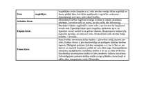 Konspekts 'Dzīvnieku barošanās veidi', 4.