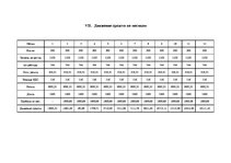 Biznesa plāns 'Характеристика организации бизнеса', 12.