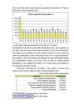 Referāts 'Investīcijas – uzņēmējdarbības attīstības veicinātājas Latvijā', 7.
