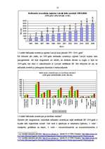 Referāts 'Investīcijas – uzņēmējdarbības attīstības veicinātājas Latvijā', 14.
