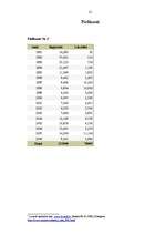 Referāts 'Investīcijas – uzņēmējdarbības attīstības veicinātājas Latvijā', 21.